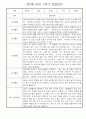 만5세 1년 놀이활동,일상생활 관찰일지 30명 60page (1학기,2학기 발달평가 첨부) 5페이지