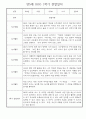 만5세 1년 놀이활동,일상생활 관찰일지 30명 60page (1학기,2학기 발달평가 첨부) 6페이지