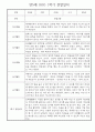 만5세 1년 놀이활동,일상생활 관찰일지 30명 60page (1학기,2학기 발달평가 첨부) 15페이지
