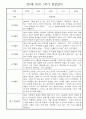 만5세 1년 놀이활동,일상생활 관찰일지 30명 60page (1학기,2학기 발달평가 첨부) 17페이지