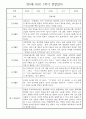 만5세 1년 놀이활동,일상생활 관찰일지 30명 60page (1학기,2학기 발달평가 첨부) 21페이지