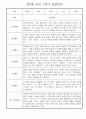만5세 1년 놀이활동,일상생활 관찰일지 30명 60page (1학기,2학기 발달평가 첨부) 22페이지