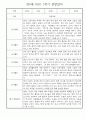 만5세 1년 놀이활동,일상생활 관찰일지 30명 60page (1학기,2학기 발달평가 첨부) 28페이지