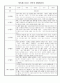 만5세 1년 놀이활동,일상생활 관찰일지 30명 60page (1학기,2학기 발달평가 첨부) 30페이지