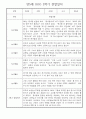 만5세 1년 놀이활동,일상생활 관찰일지 30명 60page (1학기,2학기 발달평가 첨부) 38페이지