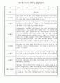 만5세 1년 놀이활동,일상생활 관찰일지 30명 60page (1학기,2학기 발달평가 첨부) 43페이지