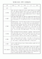 만5세 1년 놀이활동,일상생활 관찰일지 30명 60page (1학기,2학기 발달평가 첨부) 45페이지