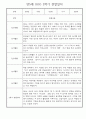 만5세 1년 놀이활동,일상생활 관찰일지 30명 60page (1학기,2학기 발달평가 첨부) 52페이지