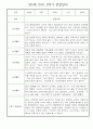 만5세 1년 놀이활동,일상생활 관찰일지 30명 60page (1학기,2학기 발달평가 첨부) 59페이지