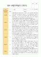 [관찰일지] 만 2세 1학기 관찰일지 12명 2페이지