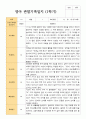 [관찰일지] 만 2세 1학기 관찰일지 12명 3페이지