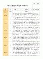 [관찰일지] 만 2세 1학기 관찰일지 12명 4페이지