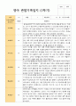 [관찰일지] 만 2세 1학기 관찰일지 12명 9페이지