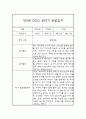 만3세반 일상놀이영역 1학기 관찰일지 (1학기 종합발달평가 첨부) 4페이지