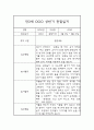 만3세반 일상놀이영역 1학기 관찰일지 (1학기 종합발달평가 첨부) 5페이지
