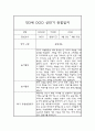 만3세반 일상놀이영역 1학기 관찰일지 (1학기 종합발달평가 첨부) 6페이지