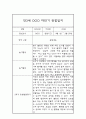 만3세반 일상놀이영역 2학기 관찰일지 (2학기 종합발달평가 첨부) 6페이지