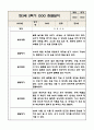 만3세 (5세) 2학기 유아 관찰일지 (놀이와 일상) 5명분 10Page 6페이지