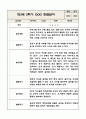 만3세 (5세) 2학기 유아 관찰일지 (놀이와 일상) 5명분 10Page 7페이지