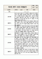 만3세 (5세) 2학기 유아 관찰일지 (놀이와 일상) 5명분 10Page 9페이지