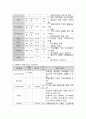간호학과 여성 병동 실습  /  3-1 여성건강간호학 케이스(질 탈출증) 학점 A+ 10페이지