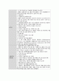 간호학과 여성 병동 실습  /  3-1 여성건강간호학 케이스(질 탈출증) 학점 A+ 14페이지
