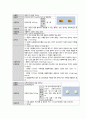 간호학과 여성 병동 실습  /  3-1 여성건강간호학 케이스(질 탈출증) 학점 A+ 15페이지