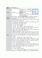 간호학과 여성 병동 실습  /  3-1 여성건강간호학 케이스(질 탈출증) 학점 A+ 21페이지