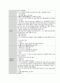 간호학과 여성 병동 실습  /  3-1 여성건강간호학 케이스(질 탈출증) 학점 A+ 22페이지