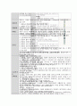 간호학과 여성 병동 실습  /  3-1 여성건강간호학 케이스(질 탈출증) 학점 A+ 26페이지