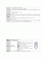 간호학과 여성 병동 실습  /  3-1 여성건강간호학 케이스(질 탈출증) 학점 A+ 29페이지