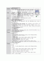 간호학과 여성 병동 실습  /  3-1 여성건강간호학 케이스(질 탈출증) 학점 A+ 30페이지