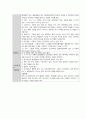 간호학과 여성 병동 실습  /  3-1 여성건강간호학 케이스(질 탈출증) 학점 A+ 32페이지