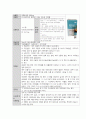 간호학과 여성 병동 실습  /  3-1 여성건강간호학 케이스(질 탈출증) 학점 A+ 33페이지