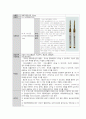 간호학과 여성 병동 실습  /  3-1 여성건강간호학 케이스(질 탈출증) 학점 A+ 35페이지