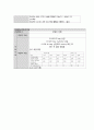 간호학과 여성 병동 실습  /  3-1 여성건강간호학 케이스(질 탈출증) 학점 A+ 39페이지