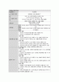 간호학과 여성 병동 실습  /  3-1 여성건강간호학 케이스(질 탈출증) 학점 A+ 42페이지