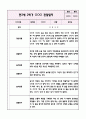 만3세 2학기 놀이와 일상 관찰일지+영역별 관찰평가 (10페이지 분량으로 매우 자세합니다) 6페이지