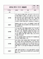 만3세 2학기 놀이와 일상 관찰일지+영역별 관찰평가 (10페이지 분량으로 매우 자세합니다) 7페이지