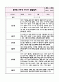 만3세 2학기 놀이와 일상 관찰일지+영역별 관찰평가 (10페이지 분량으로 매우 자세합니다) 8페이지