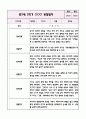 만3세 2학기 놀이와 일상 관찰일지+영역별 관찰평가 (10페이지 분량으로 매우 자세합니다) 10페이지