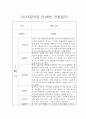 만4세 1년 (3월-2월) 평가제 관찰일지 및 6개영역별 발달평가 4페이지