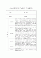 만4세 1년 (3월-2월) 평가제 관찰일지 및 6개영역별 발달평가 6페이지