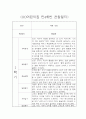 만4세 1년 (3월-2월) 평가제 관찰일지 및 6개영역별 발달평가 10페이지