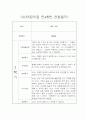 만4세 1년 (3월-2월) 평가제 관찰일지 및 6개영역별 발달평가 11페이지