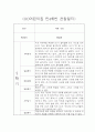 만4세 1년 (3월-2월) 평가제 관찰일지 및 6개영역별 발달평가 18페이지