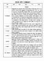 유아 관찰일지 2학기 9-2월 만4세 20명 7페이지