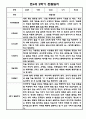 유아 관찰일지 2학기 9-2월 만4세 20명 13페이지