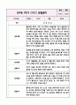 만1세 1학기 놀이활동,일상생활 관찰일지+영역별 발달평가 (10page 분량으로 매우 자세합니다) 2페이지