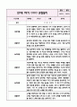 만1세 1학기 놀이활동,일상생활 관찰일지+영역별 발달평가 (10page 분량으로 매우 자세합니다) 8페이지